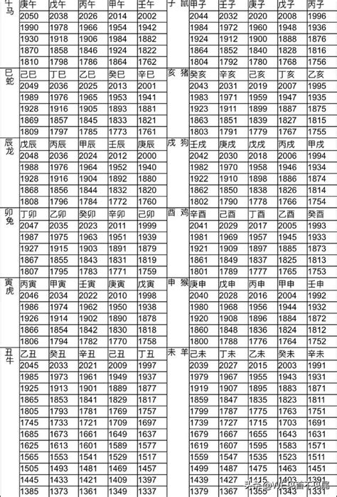 1990年屬什麼生肖|十二生肖年份對照表 (西元、民國)